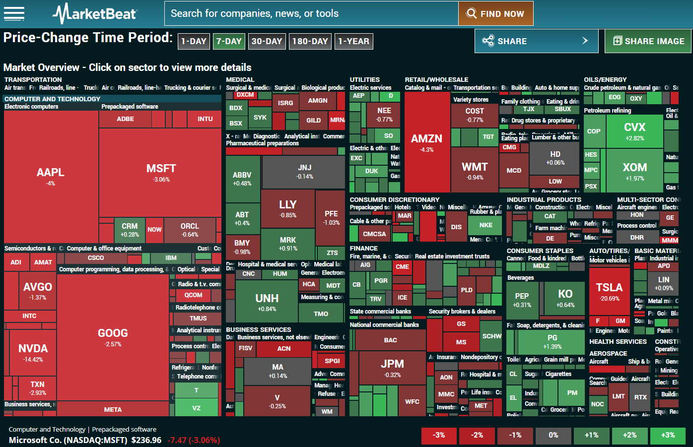 indian stock market heat map