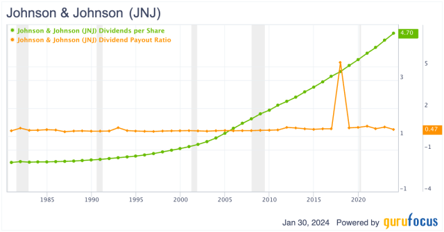 jnj yahoo finance