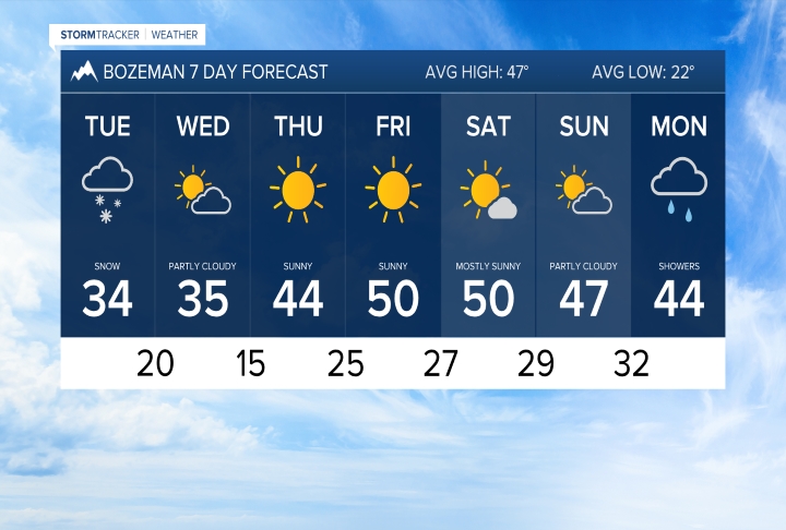 7 day weather check