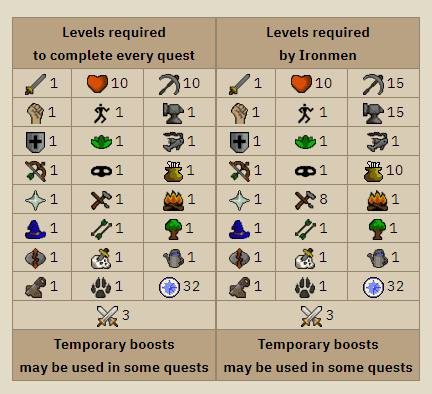 osrs quest requirements