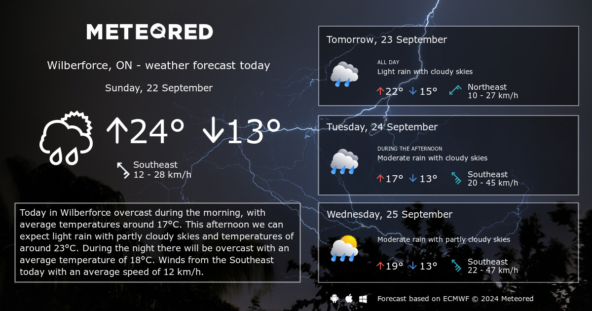 wilberforce weather 14 day