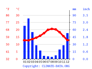 weather in playas de tijuana