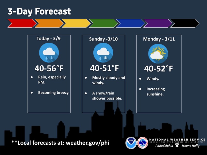 weather report for easton pa