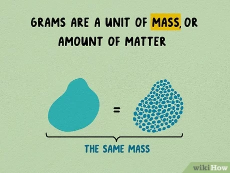 convert milliliters to grams