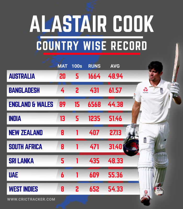 alastair cook last test match scorecard