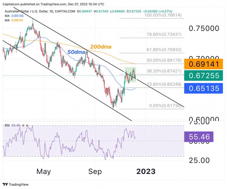 $63 usd to aud