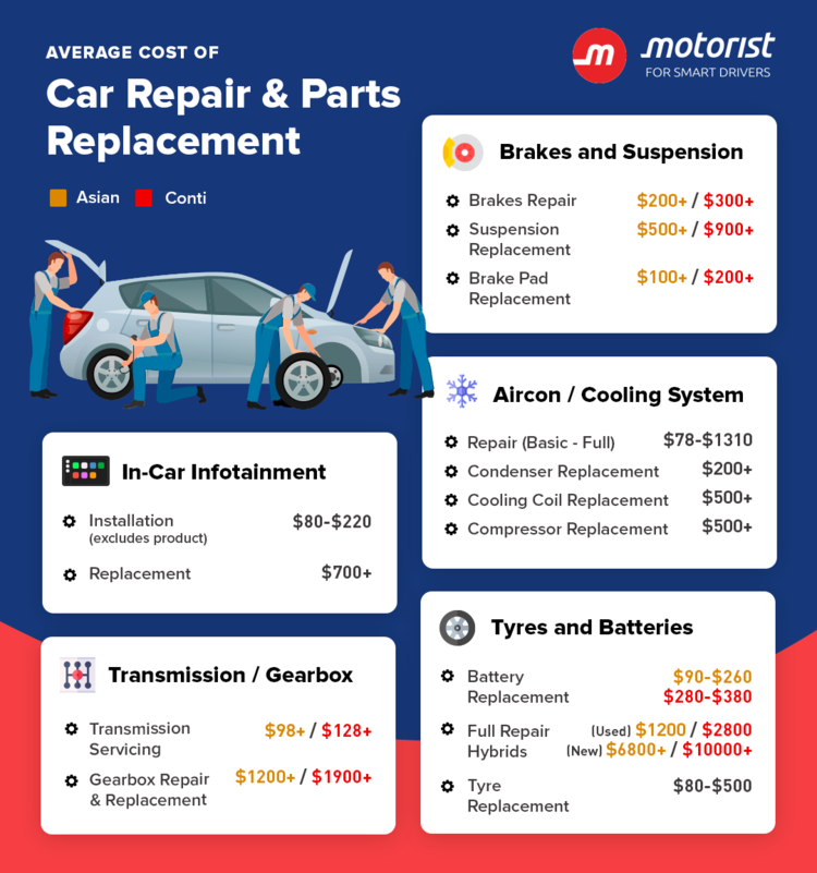 cost to fix ac in car