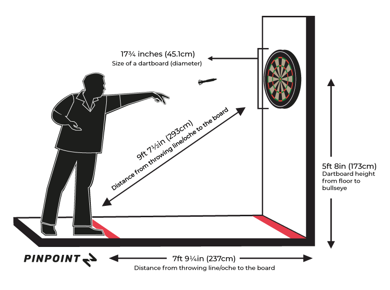 what height should dartboard be