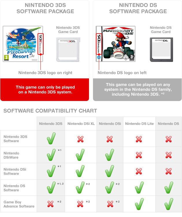 does 3ds games play on 2ds