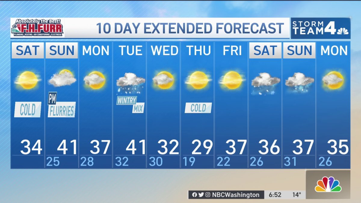 10 day forecast dc