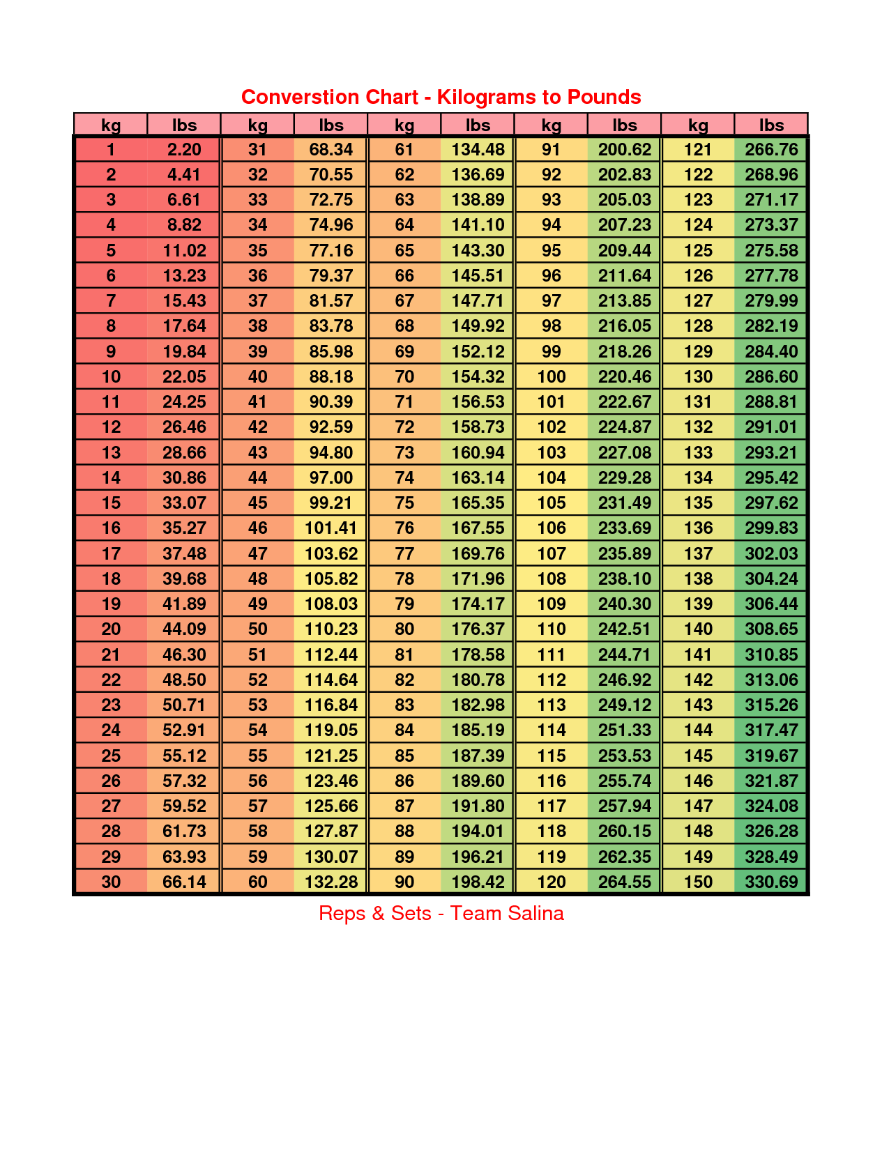 kilograms to lbs conversion calculator