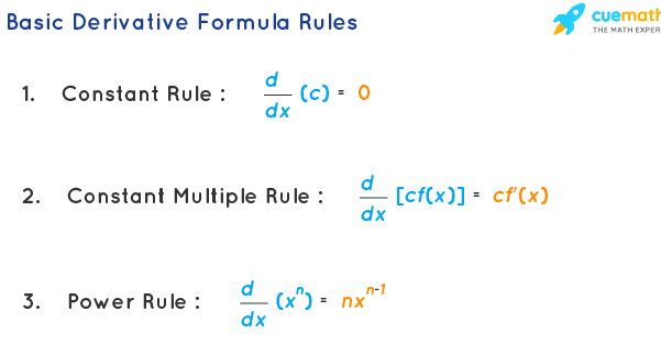 differentiation calculator