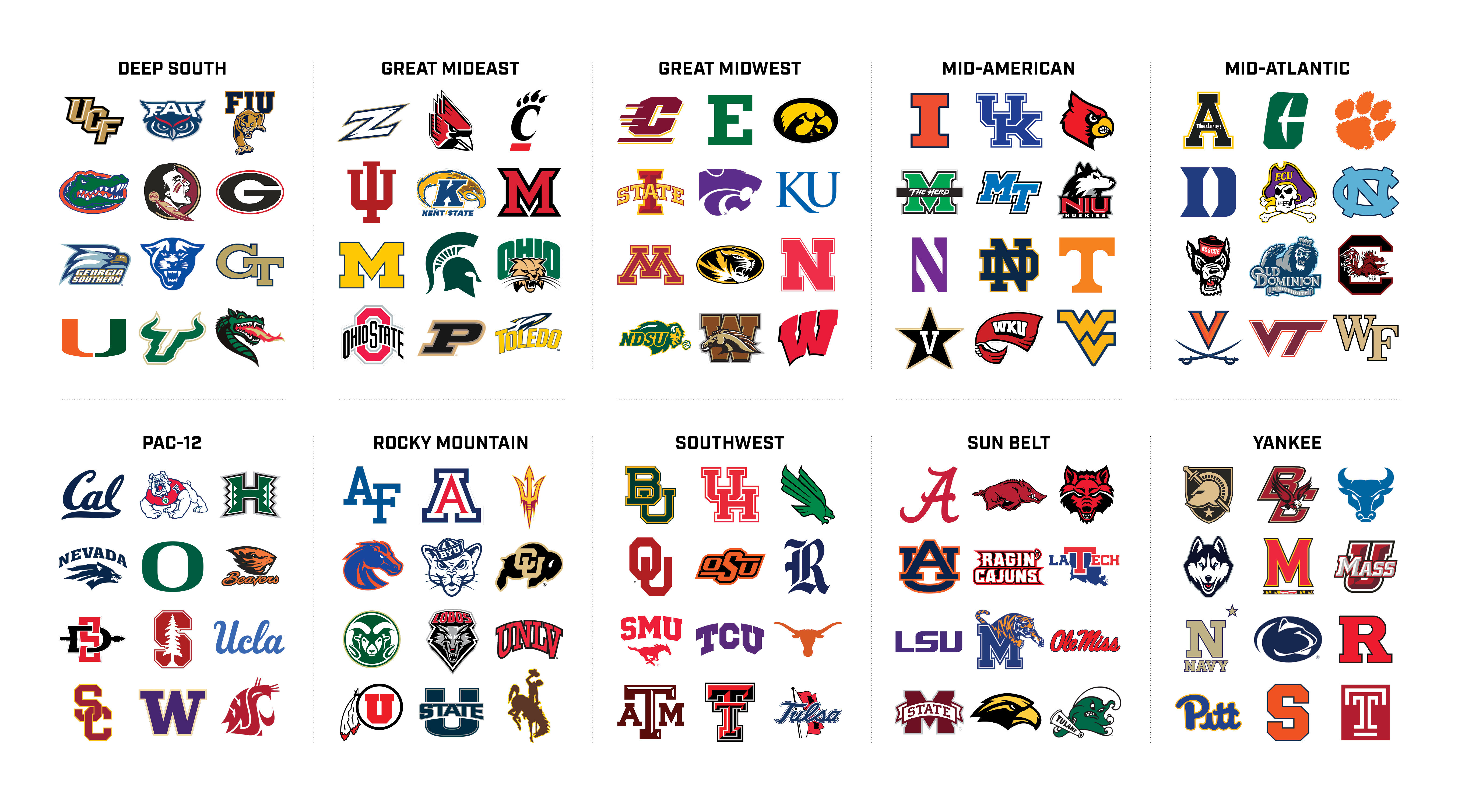 ncaa division i football bowl subdivision