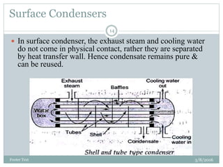 condenser ppt