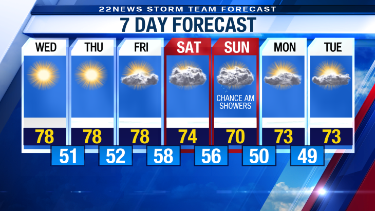 vernal 10 day forecast