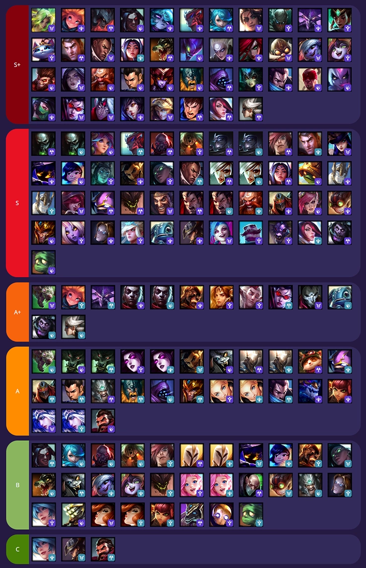 wild rift tier list