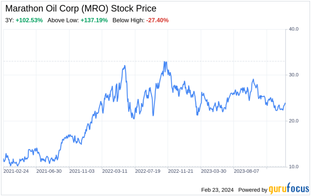 mro stock