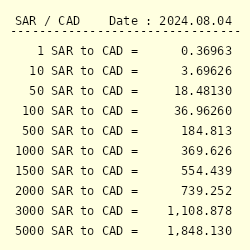 convert riyal to canadian dollar