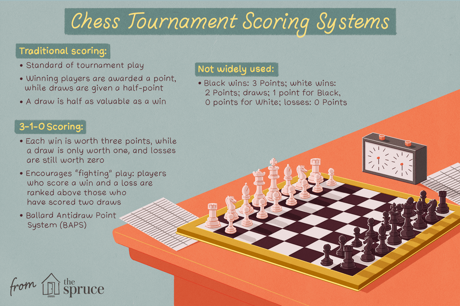 chess scoring system