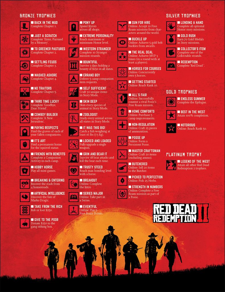 red dead redemption 2 hidden trophies