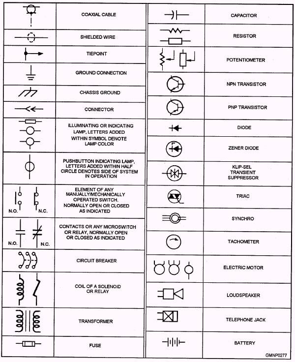 basic electrical symbols chart