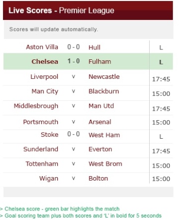 bbc football results today
