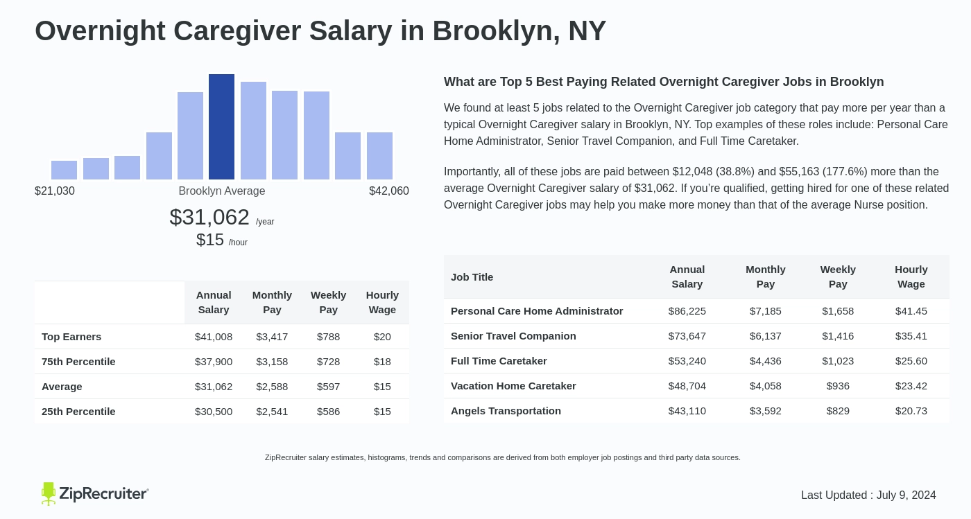 overnight jobs brooklyn