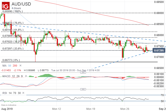 26 usd to aud