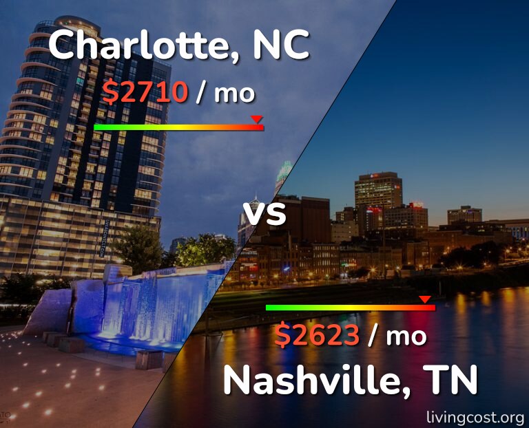 charlotte nc vs nashville tn