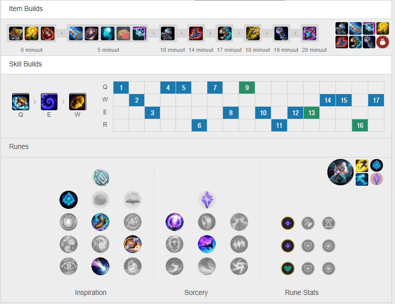 morgana urf build 2019