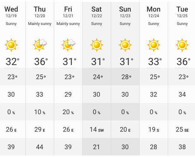 perth weather 14 day