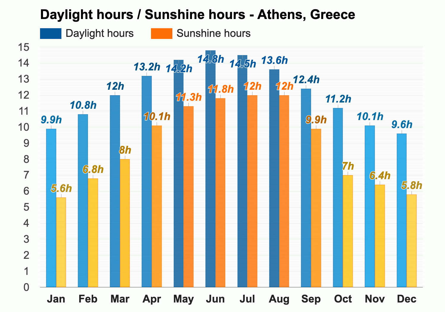 temperature in athens june