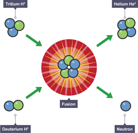 bbc bitesize national 5 physics