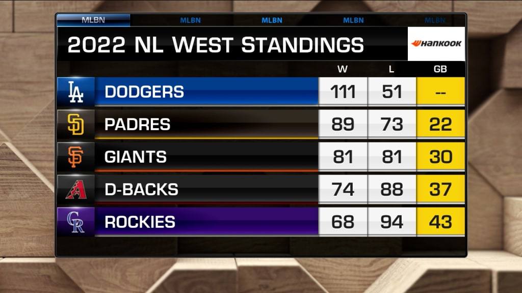 major league baseball standings 2023