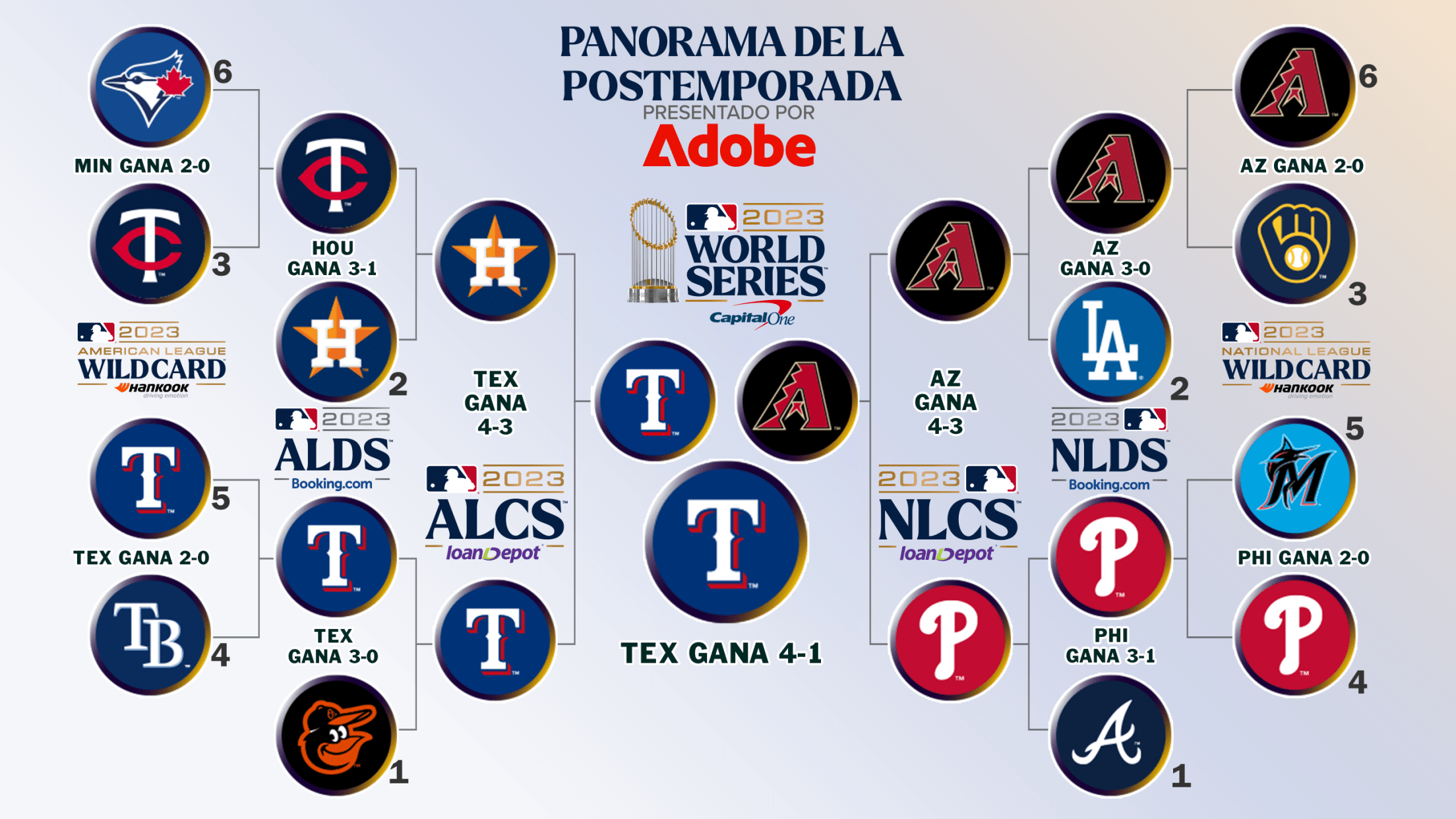 postemporada mlb