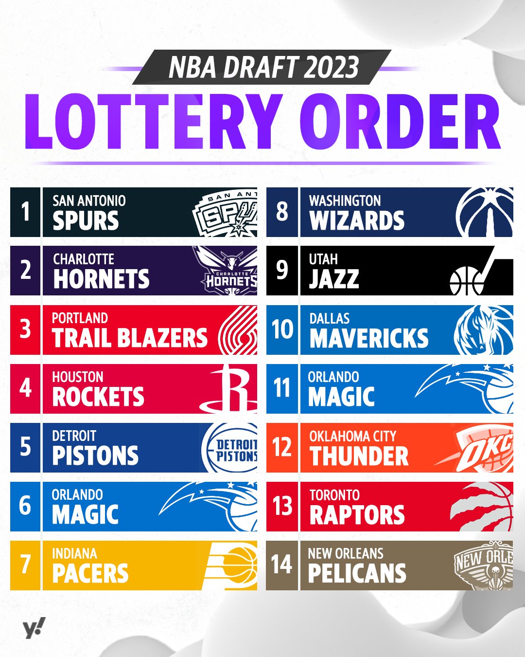 2023 draft order nba