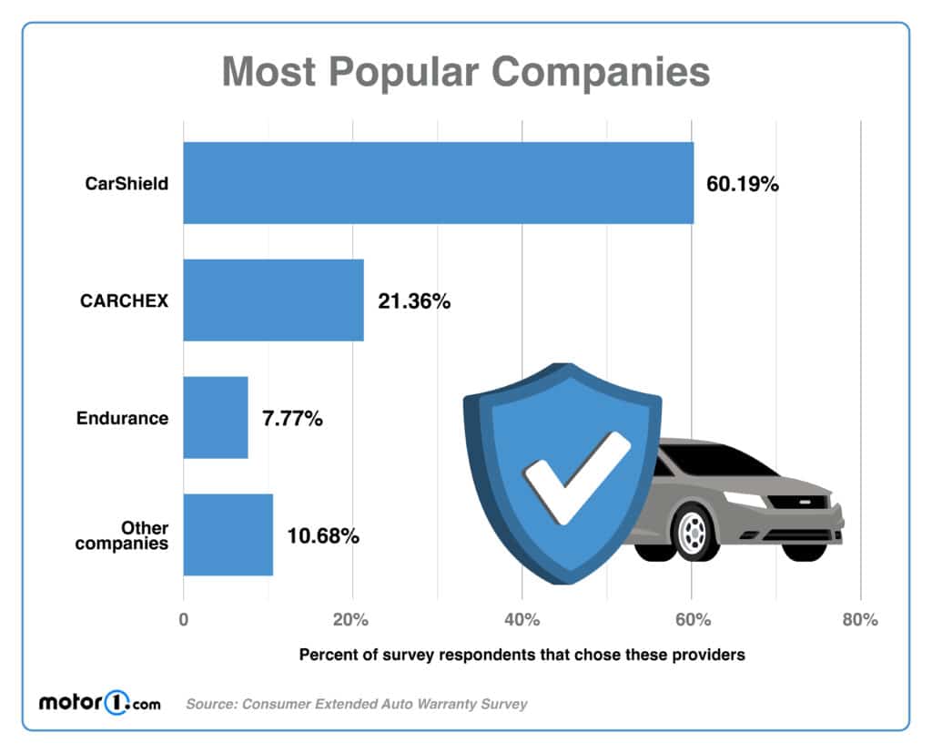 companies like carshield