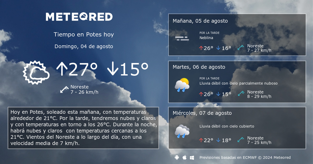 clima de 10 días para potes