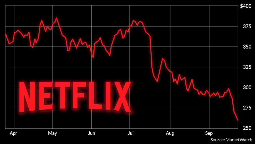 netflix share price target