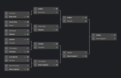 free bracket builder