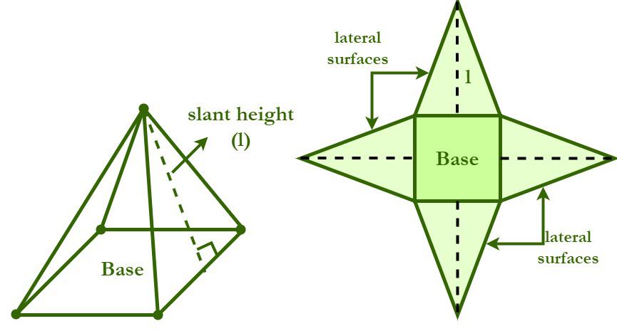 how to calculate surface area of a square pyramid