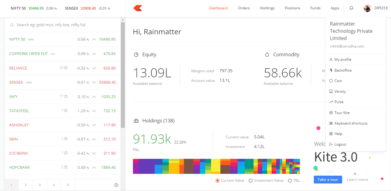 zerodha kite