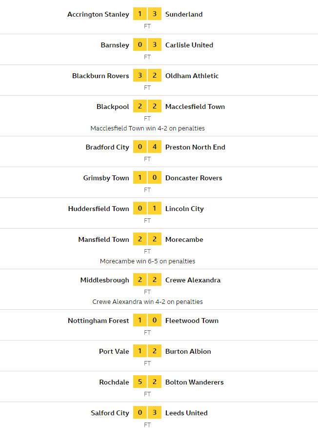 bbc football scores and fixtures