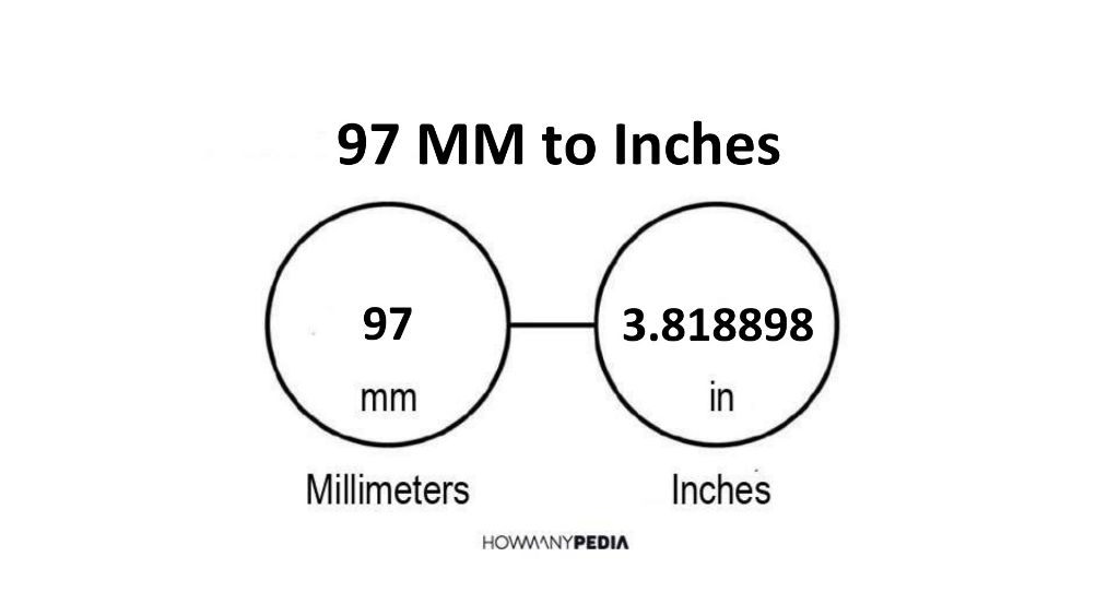 97 mm to inches