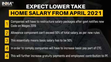 april 2021 take home salary