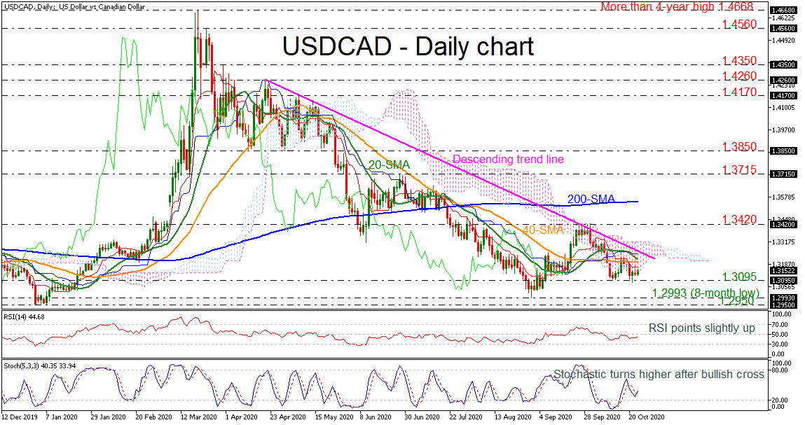 2950 cad to usd