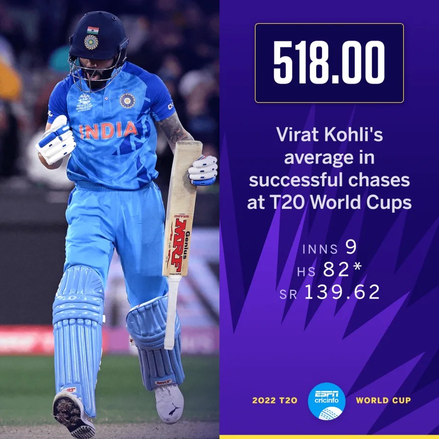 virat kohli t20 average