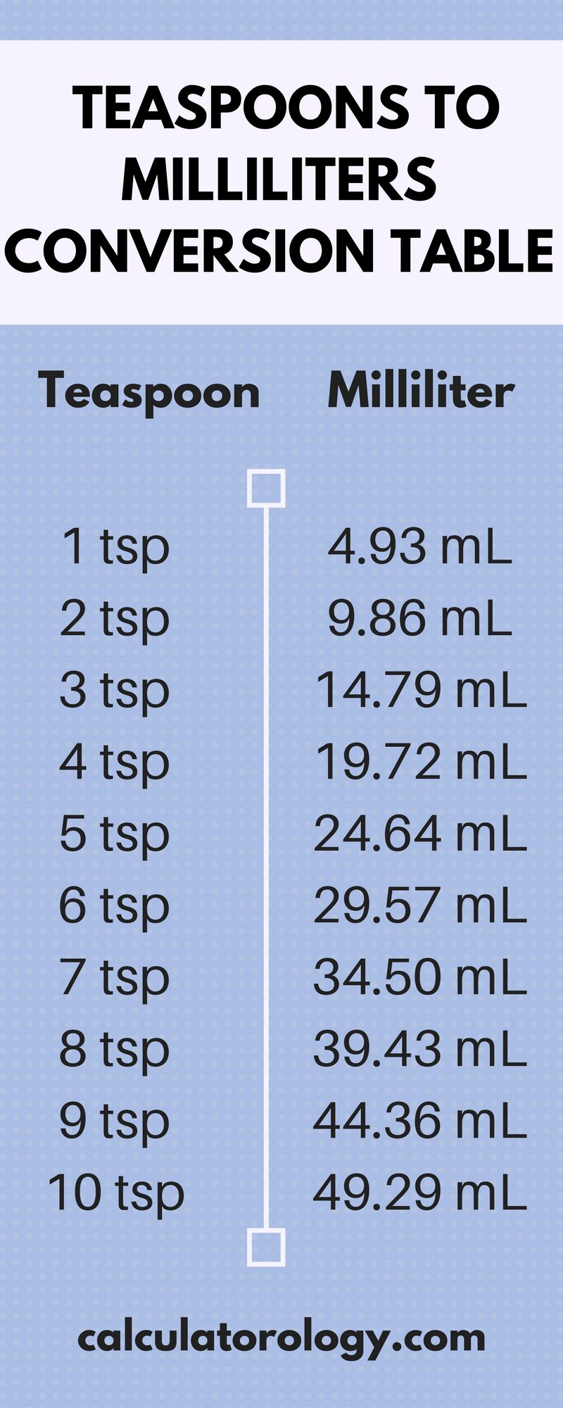 how many milliliters in a teaspoon us