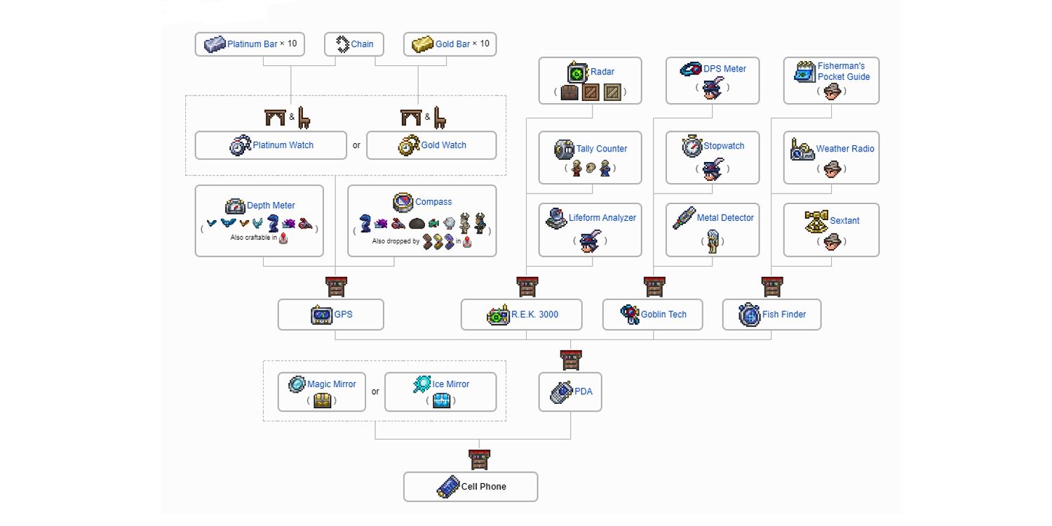 pda terraria