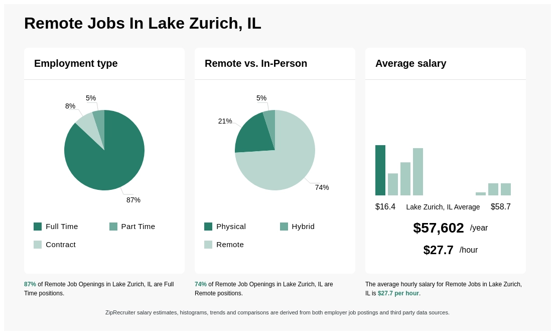 lake zurich jobs